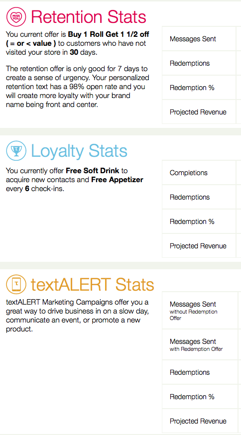 Retention, Loyalty, textALERT Stats