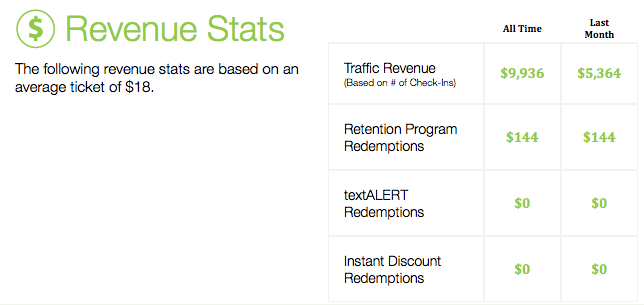 Revenue Stats - Dashboard
